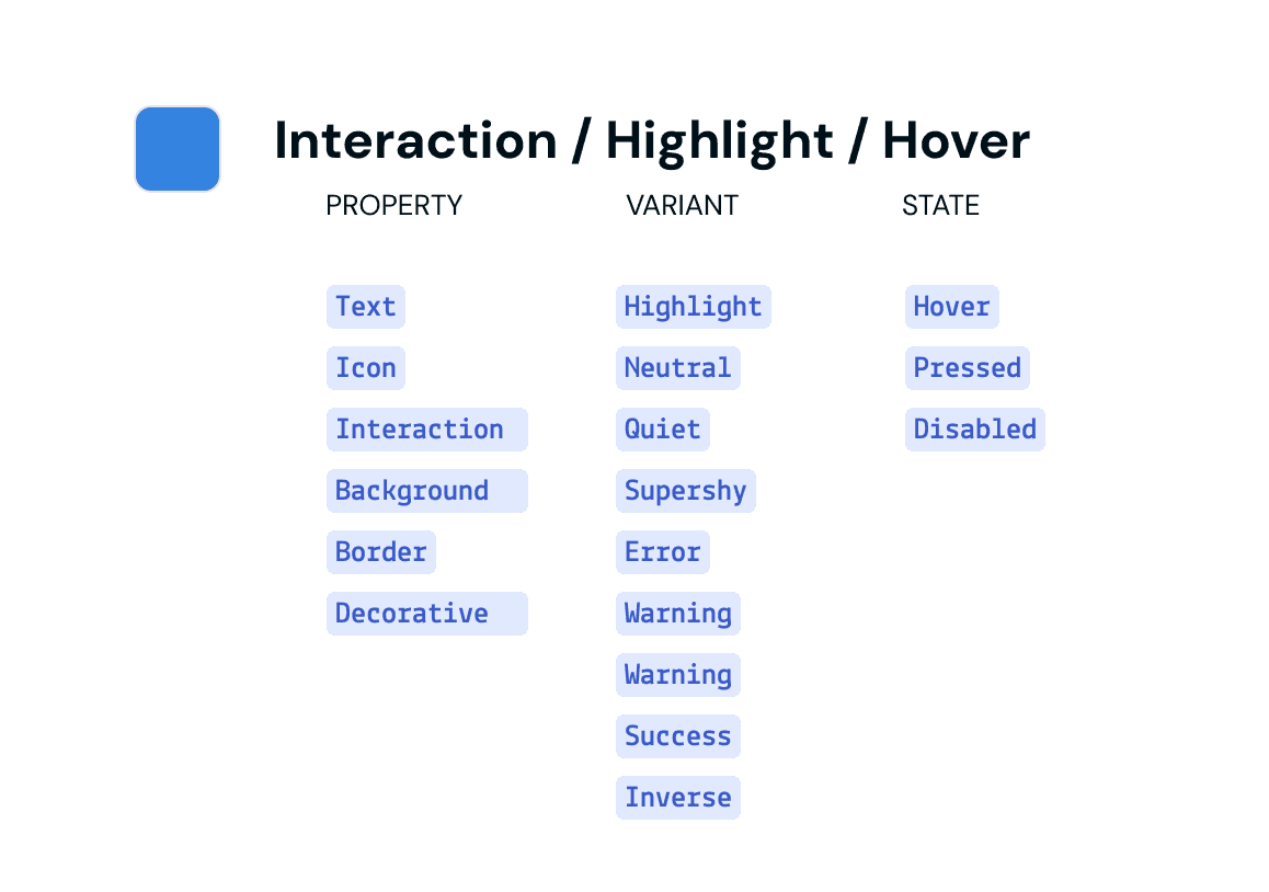 Semantic colour usage example