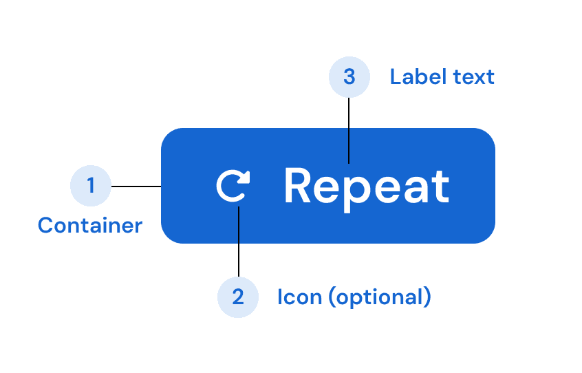 Button variant specification