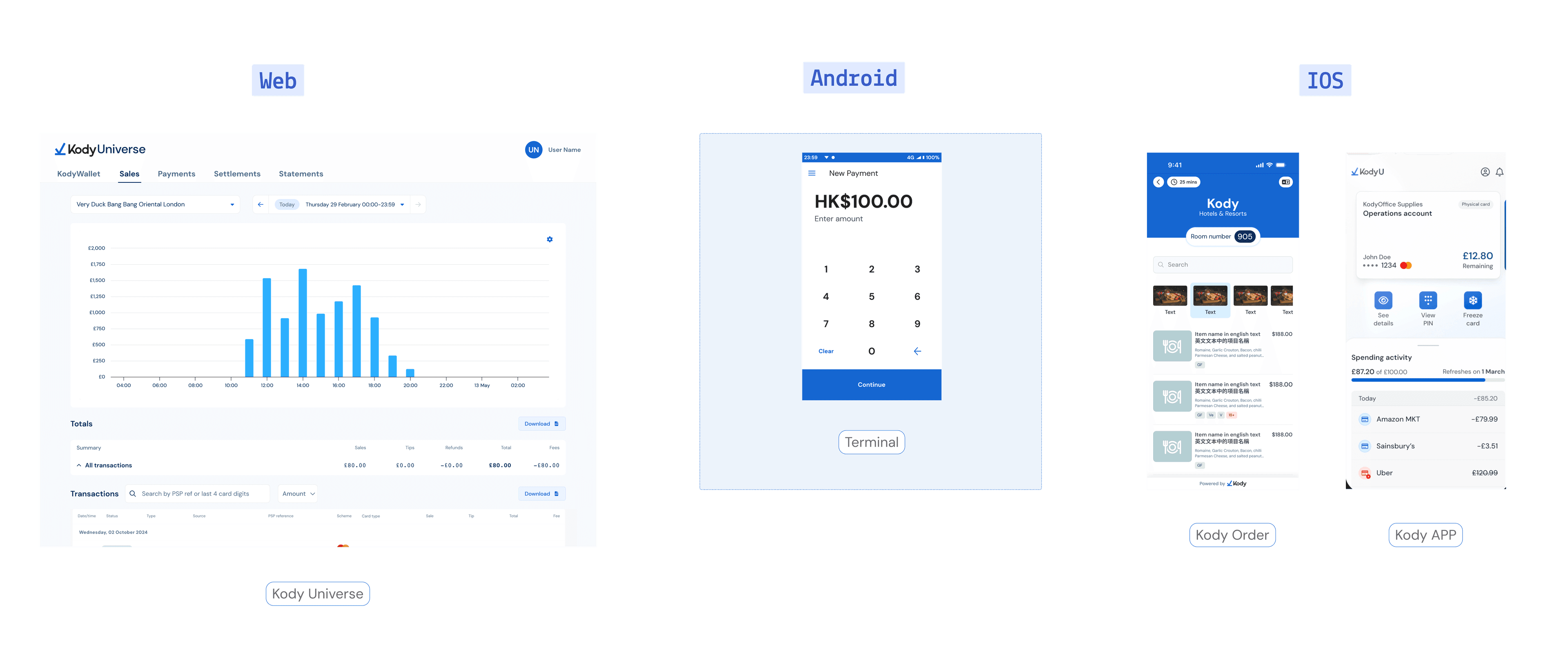 Terminal component audit overview