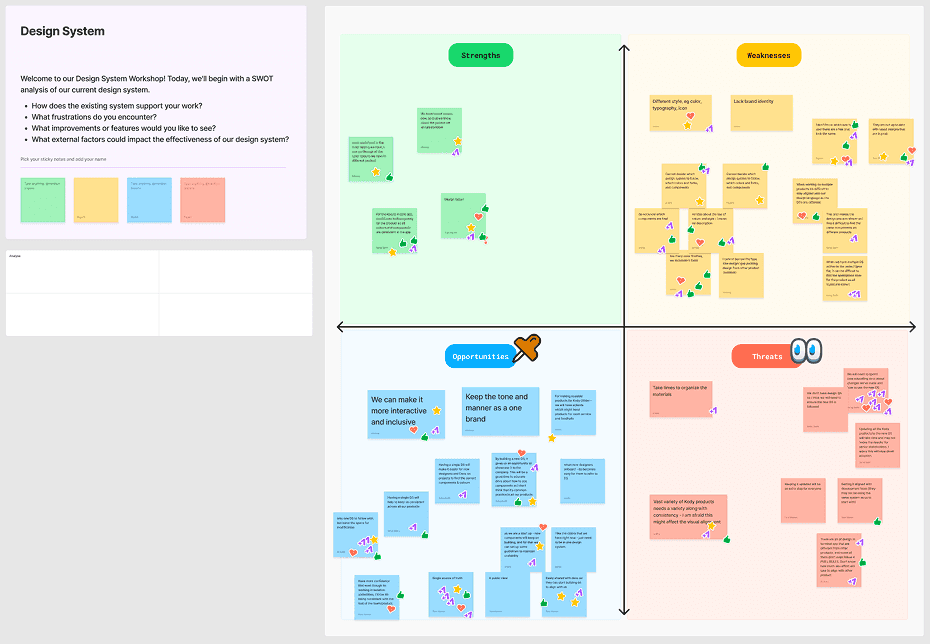 Design system SWOT workshop FigJam
