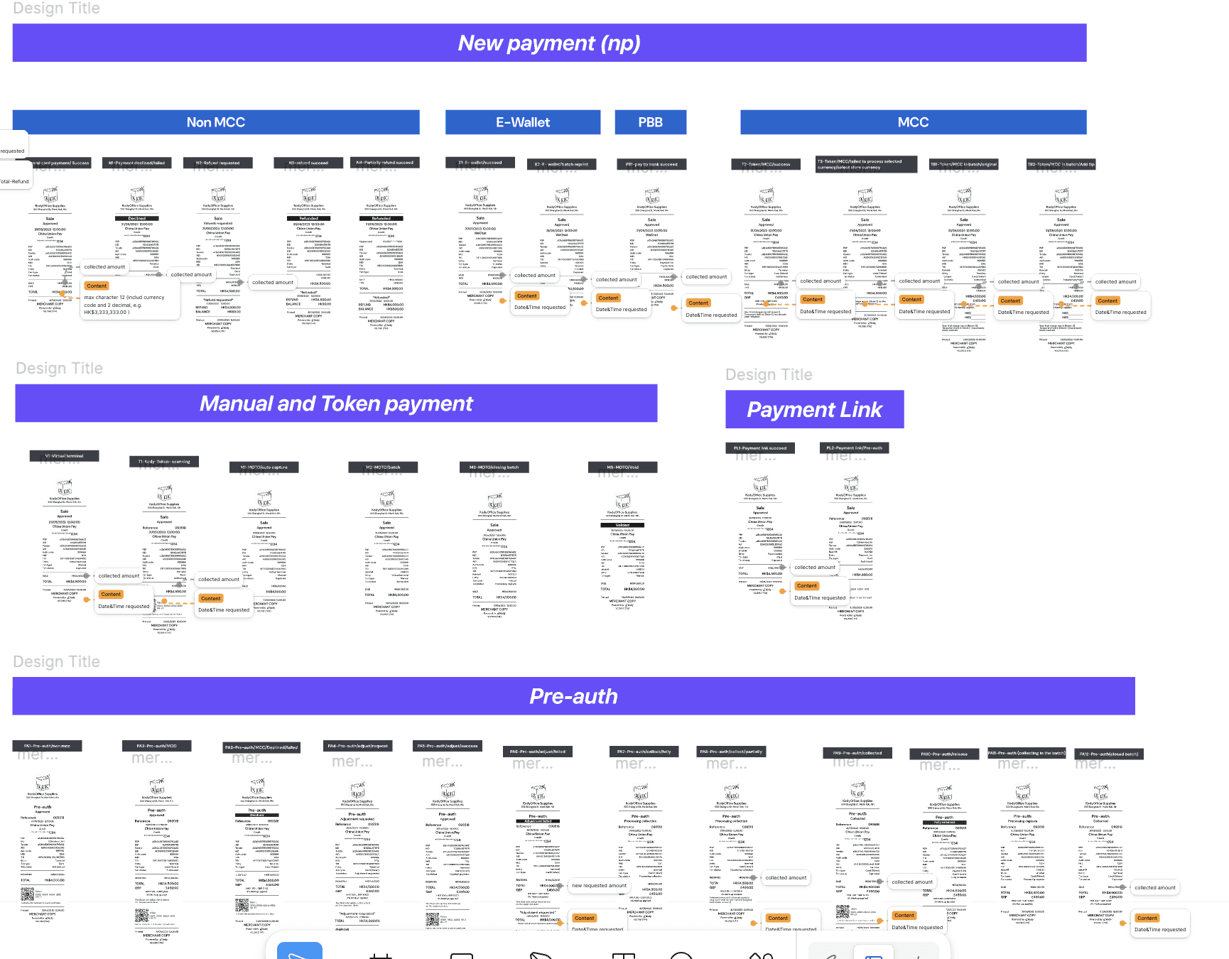 Terminal/Receipt design library organised by payment flow