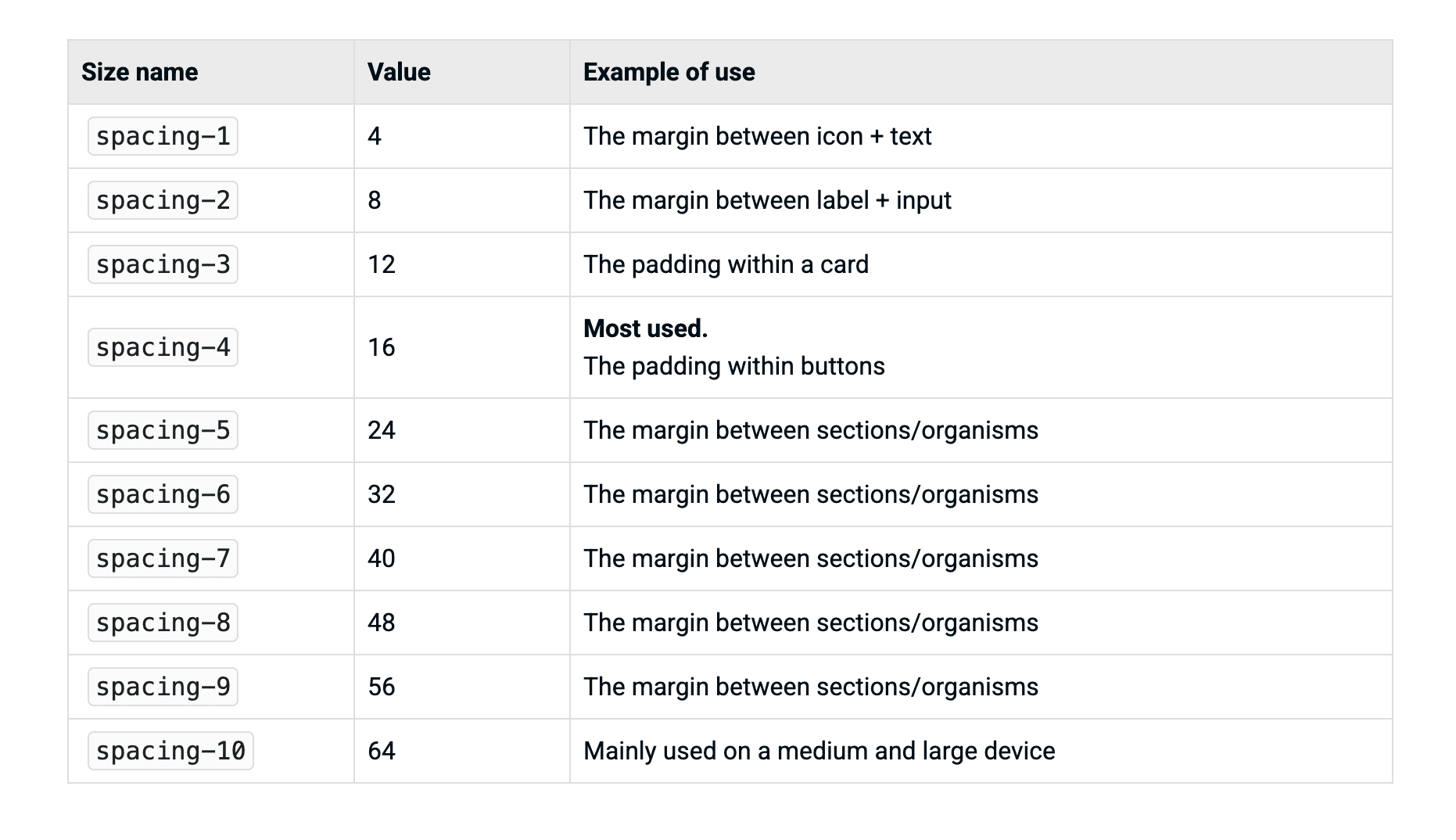 Multi-dimensional token detail