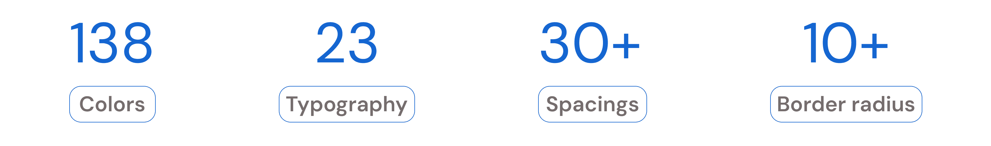 UI audit findings: 138 colours, 23 typography styles, 30+ spacings, 10+ border radius values
