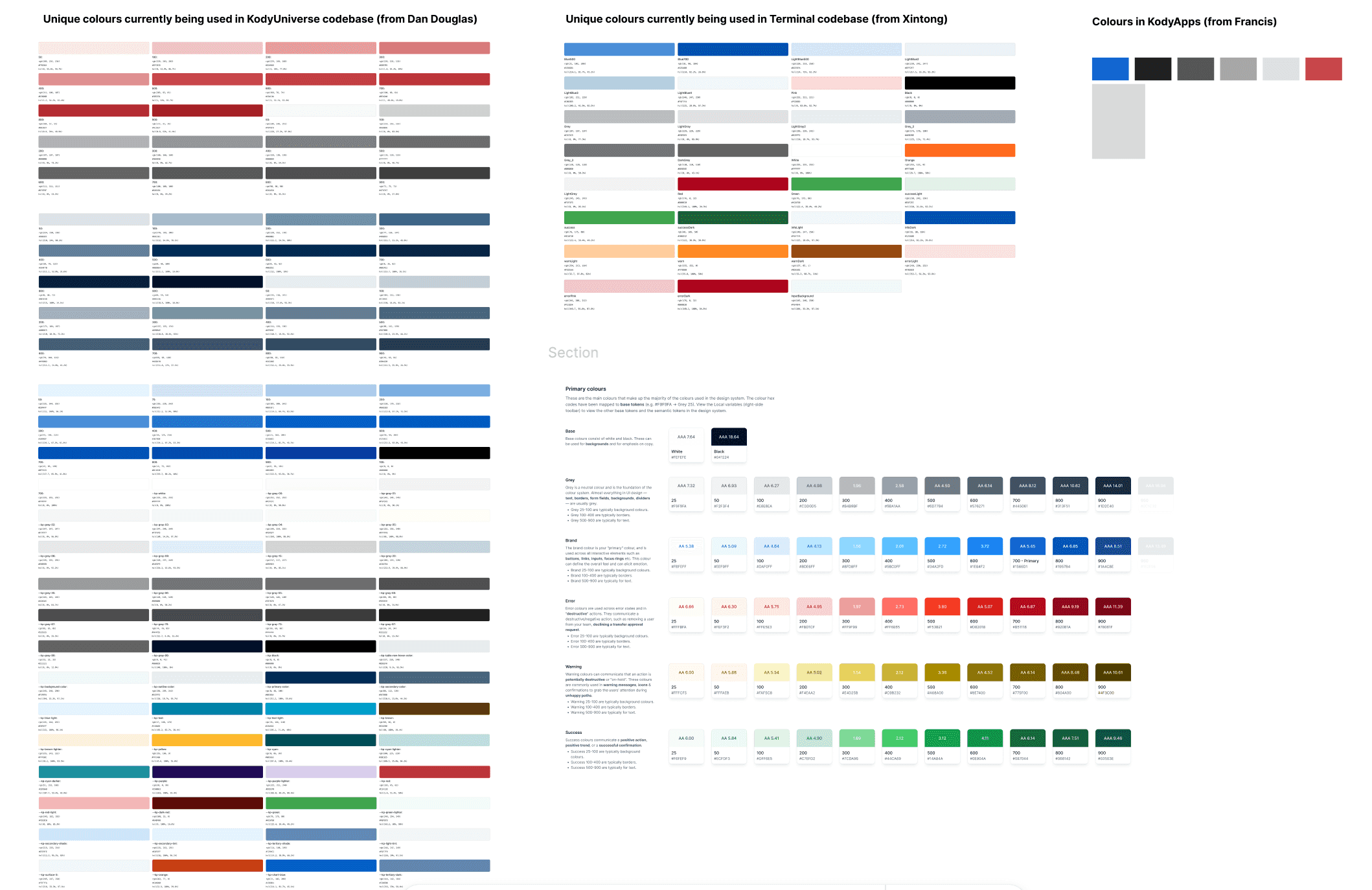 No consistent token structure across products