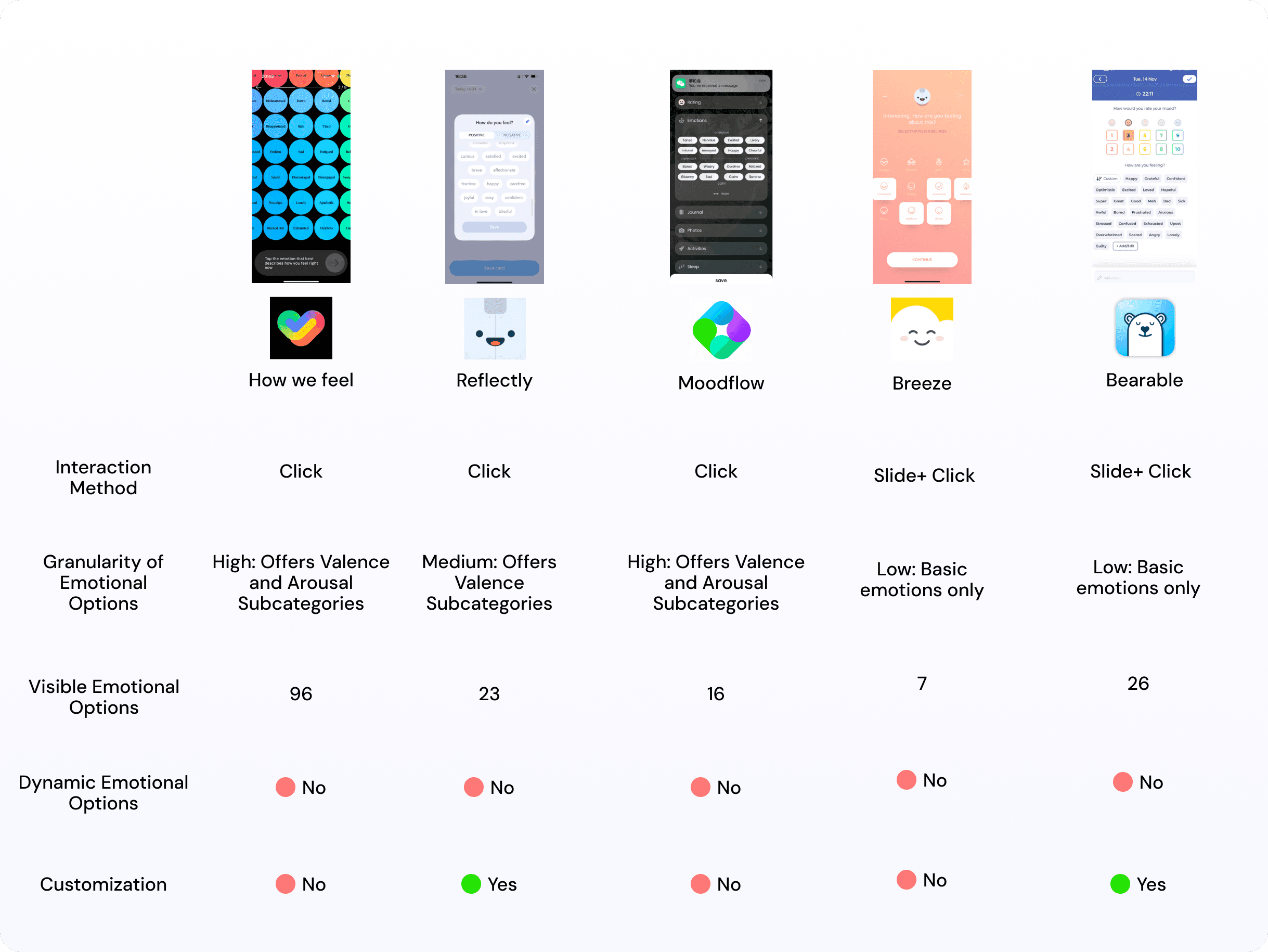 Competitor analysis — emotion tracking