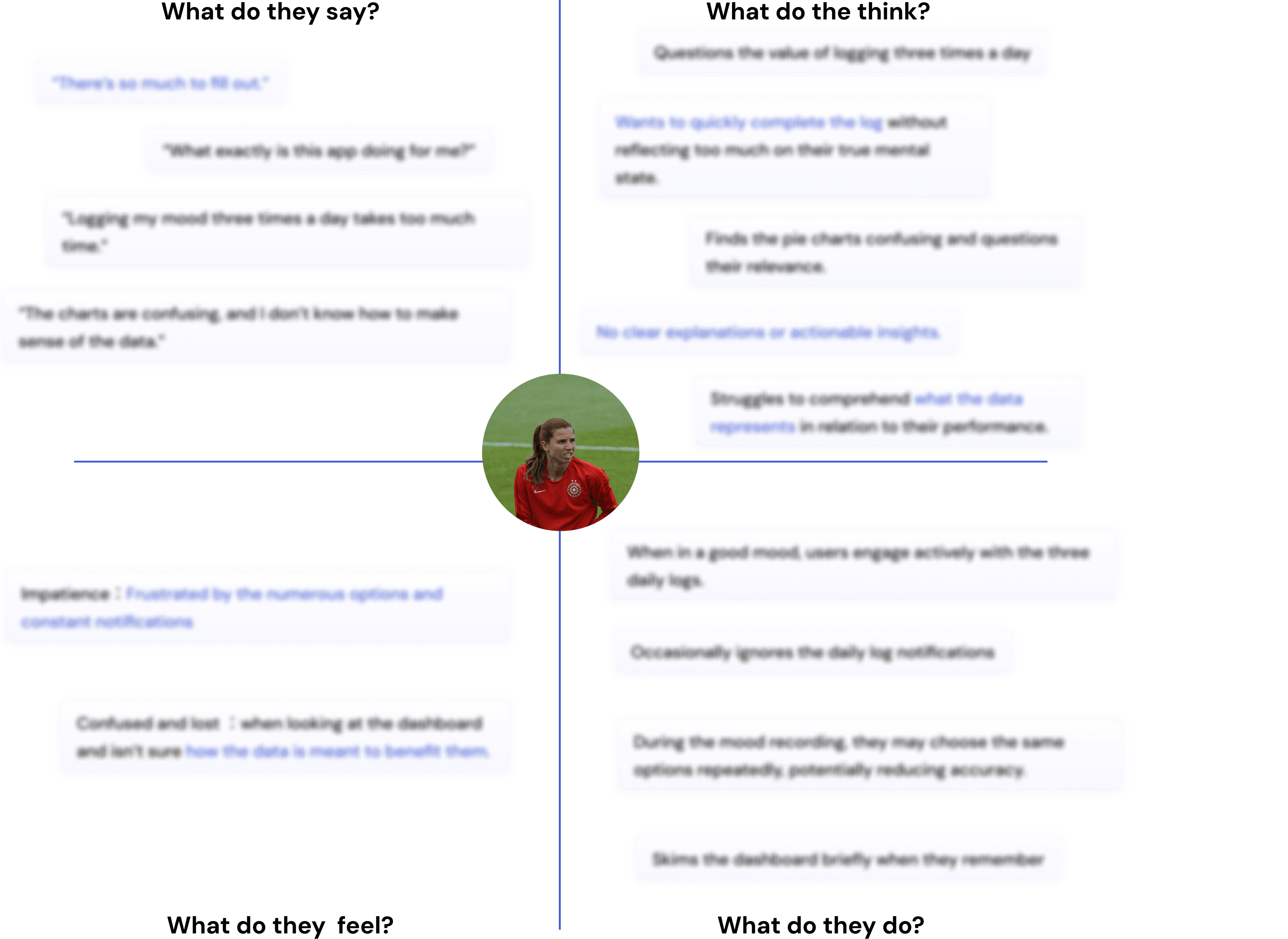 Empathy map