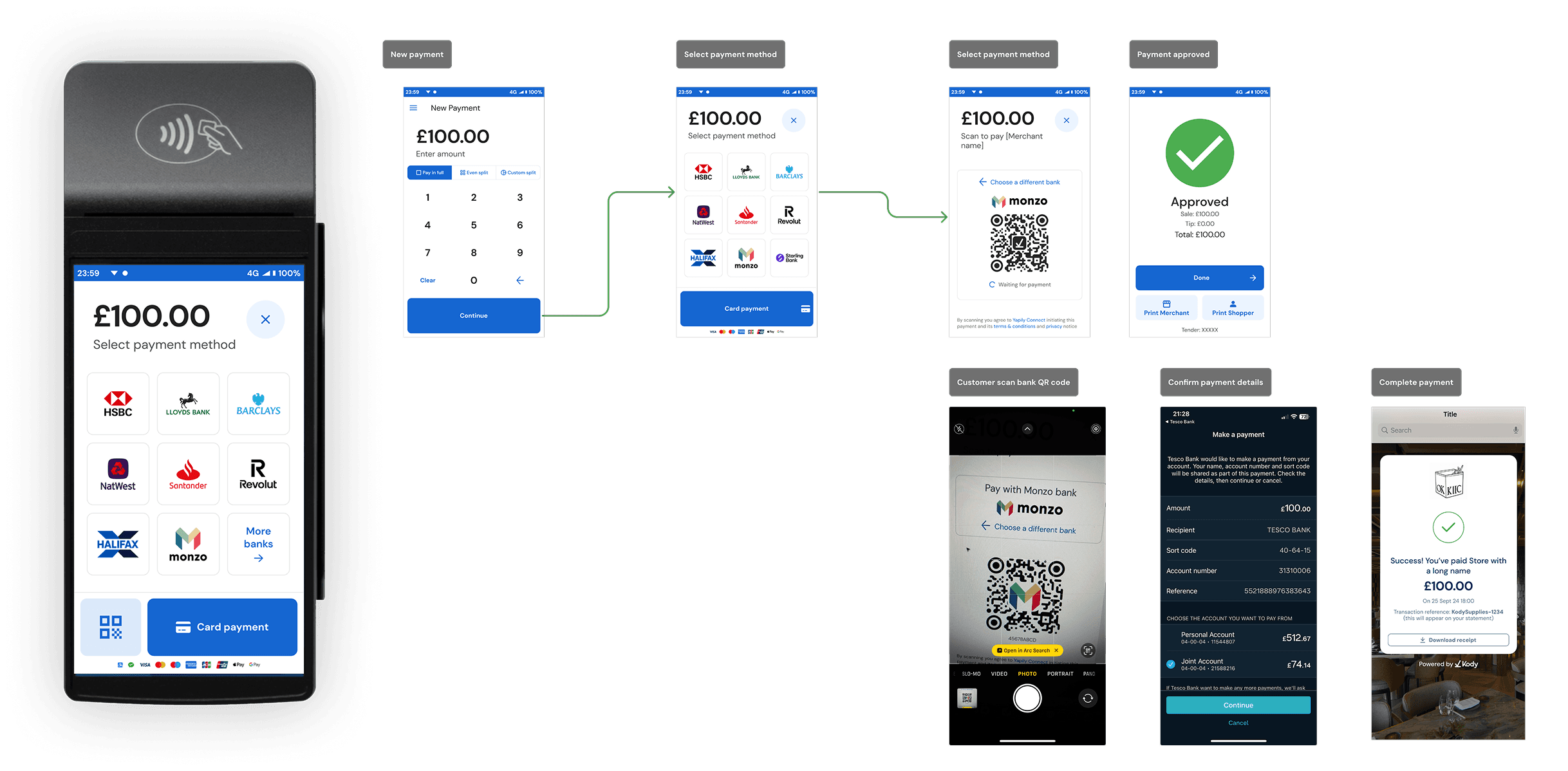 First version: Pay by Bank in person experience