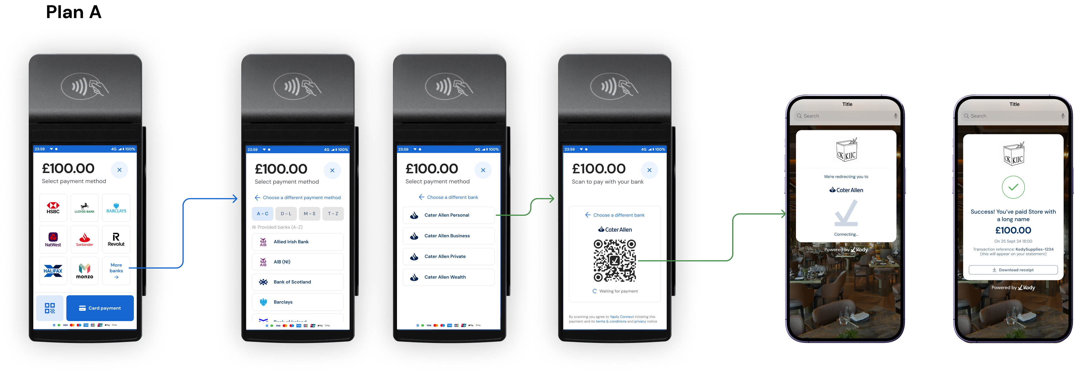 Prototype comparison: terminal expansion vs Pay by Link
