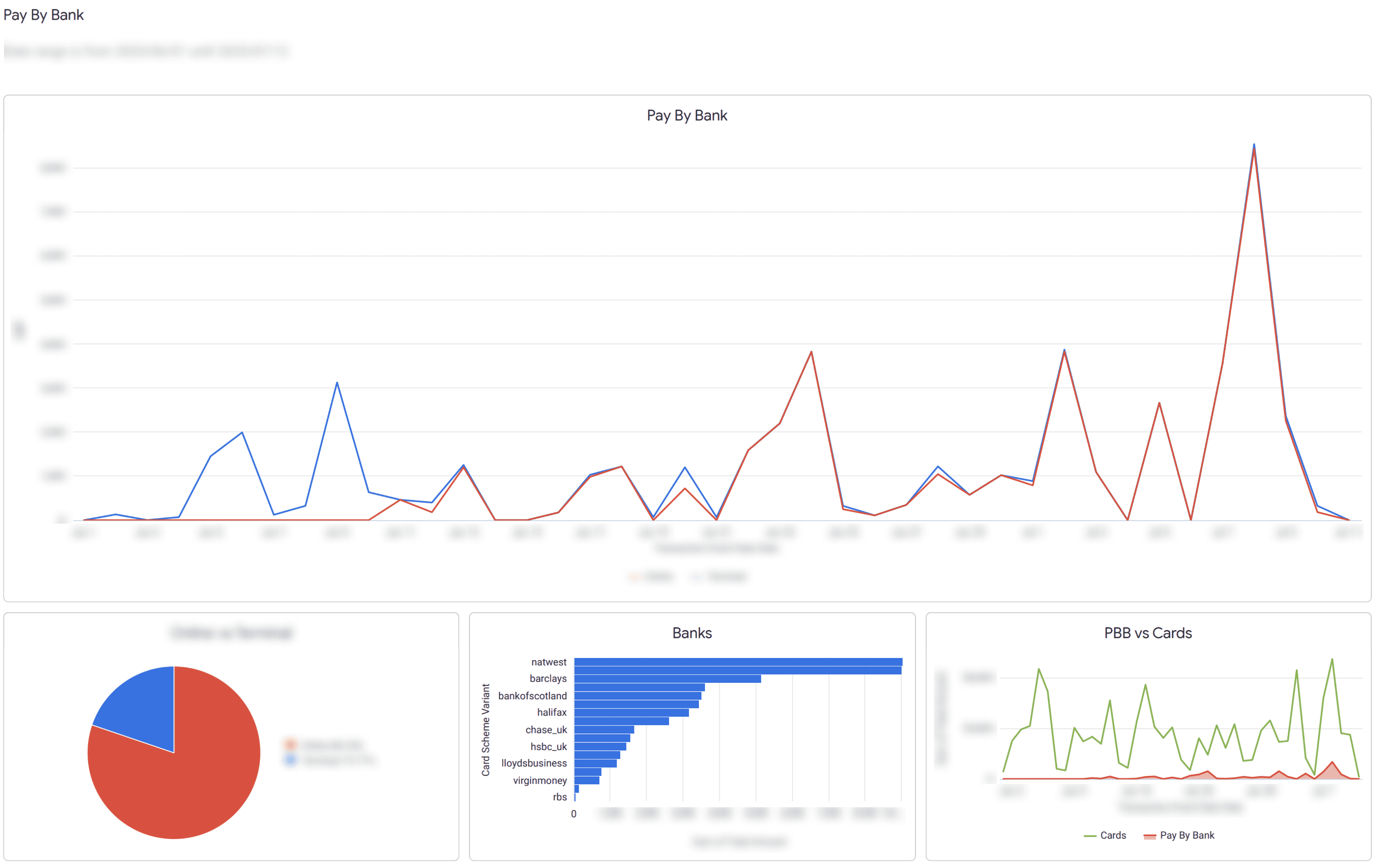 Results chart